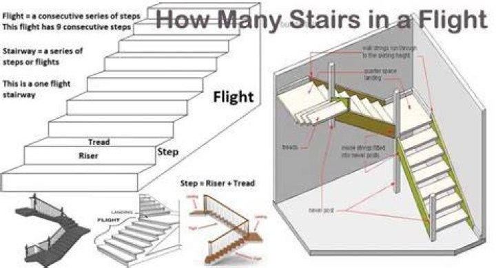 At flight of stairs meaning?