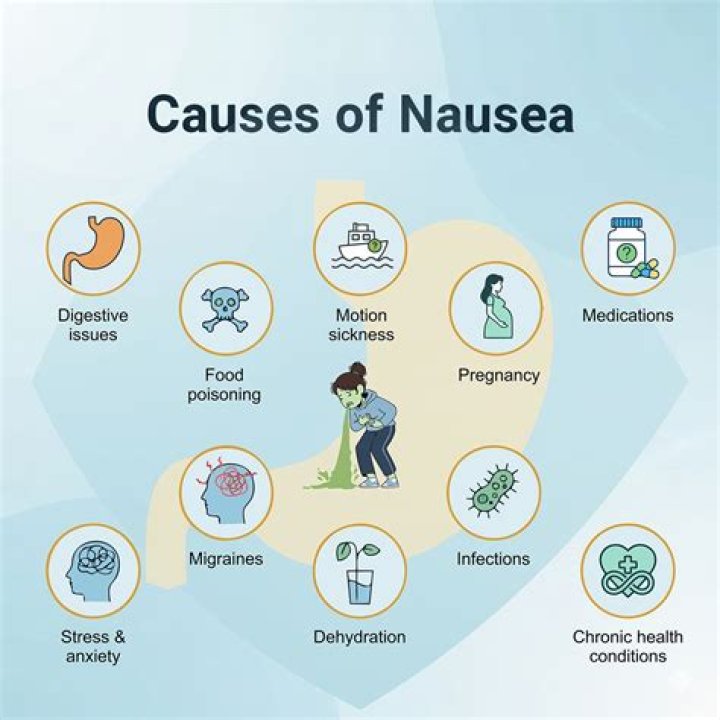 Can weaning cause nausea?