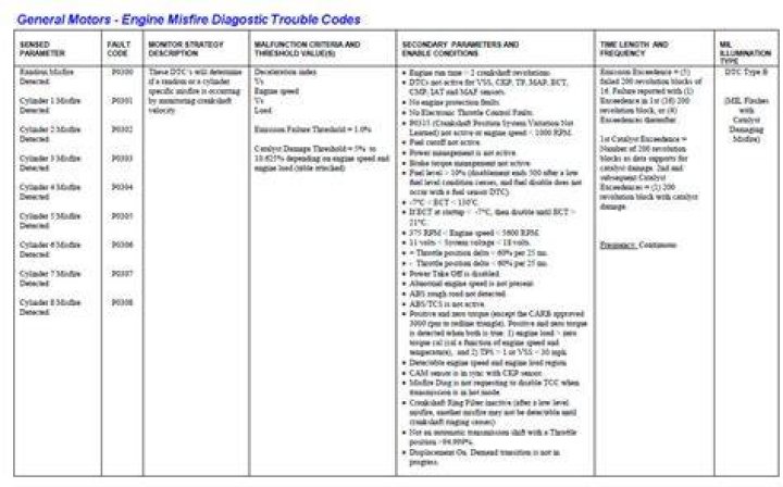 Do misfires throw codes?