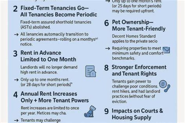 Do tenants have to allow viewings uk?