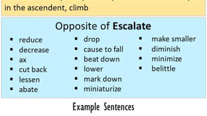 Does escalate mean increase?