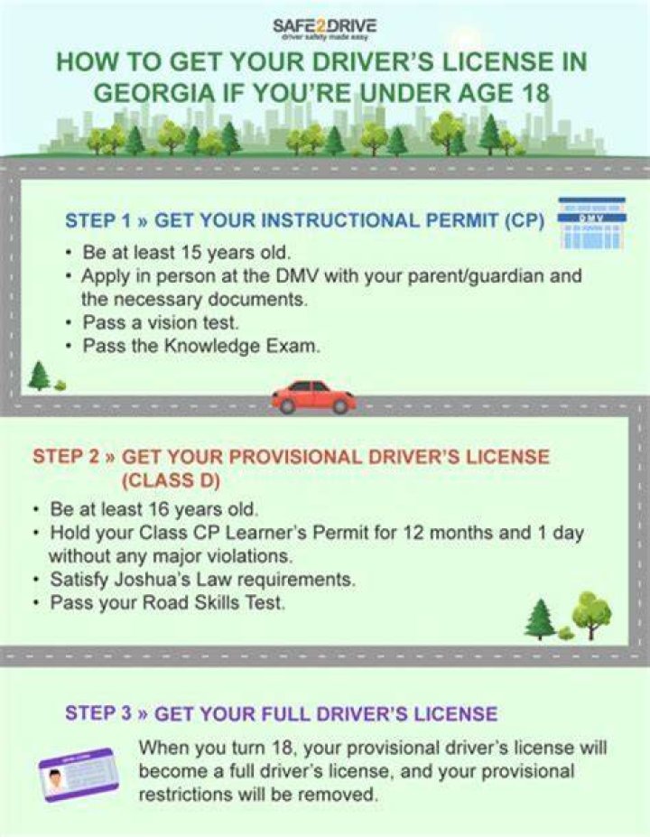 Does permit count as driver's license?