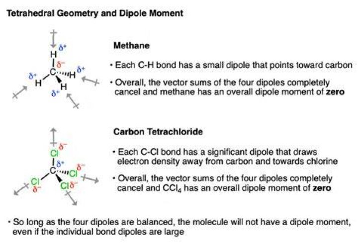 Does tetrahedral have carbon?