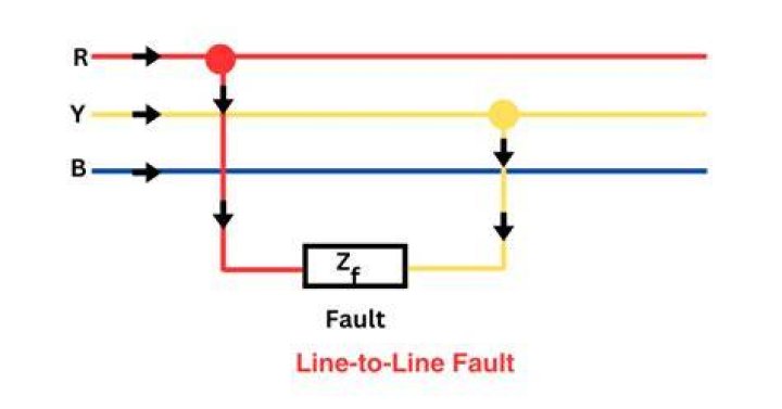For line to ground fault?