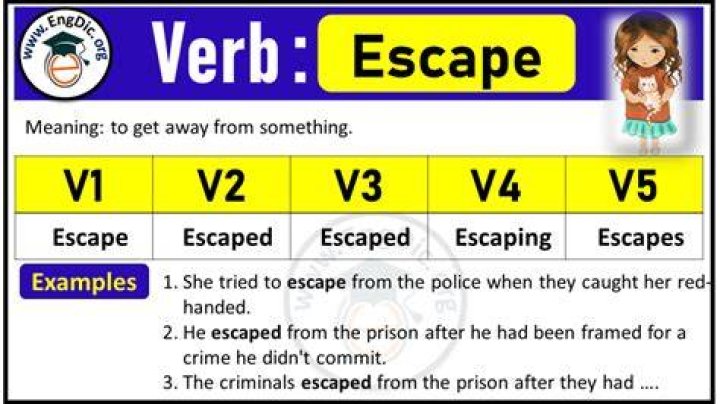 Has escaped verb tense?