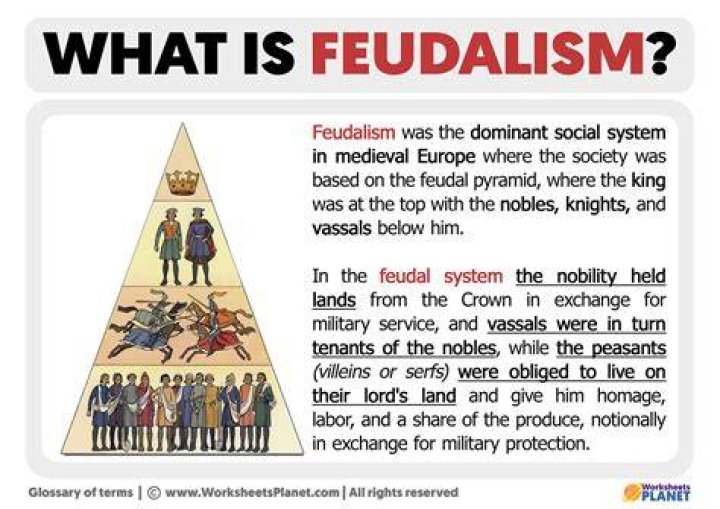 How did protecting land lead to feudalism?