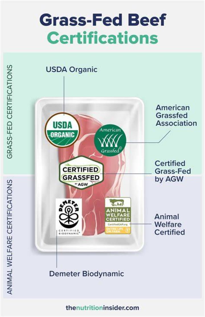 How is grass fed beef better for the environment?