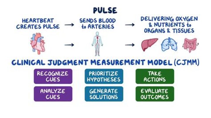 How to measure thready pulse?