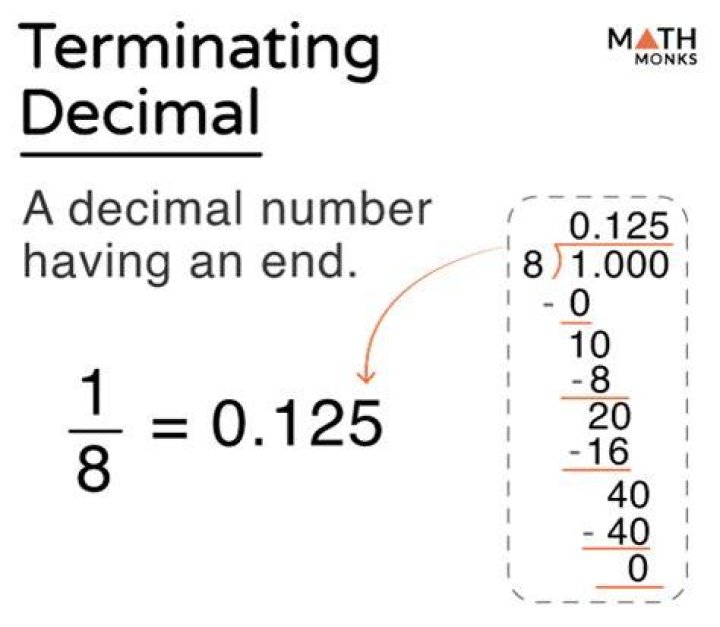 In the terminating decimal?