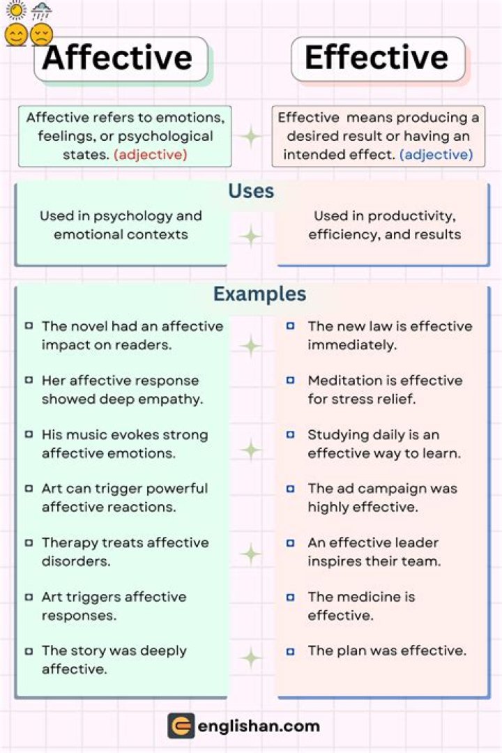 Is it affective or effective?