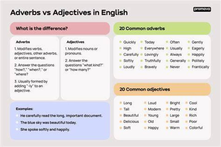 Is uncannily an adjective or adverb?