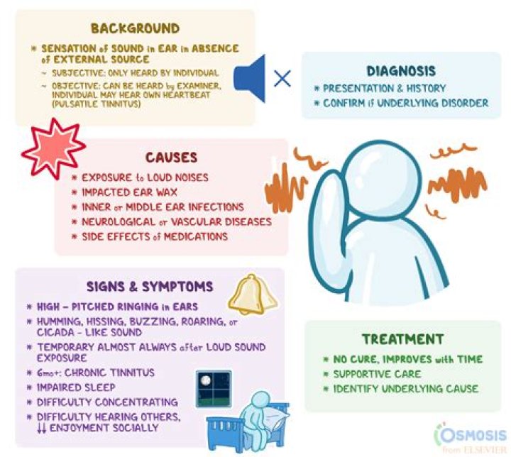 Should tinnitus be painful?