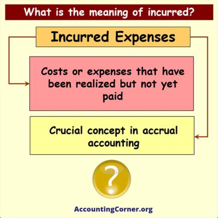 Was does incurred mean?