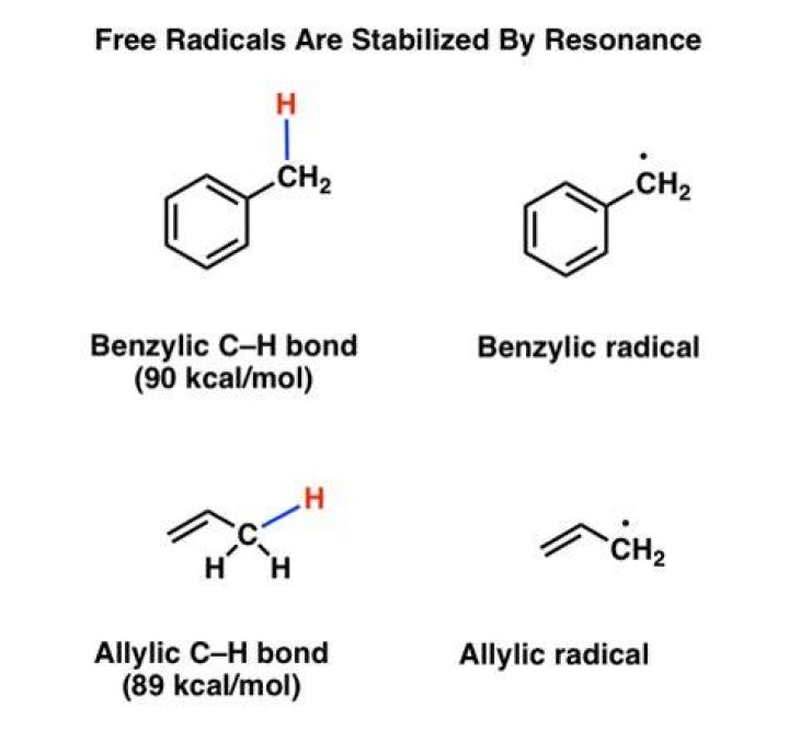 What are allylic compounds?
