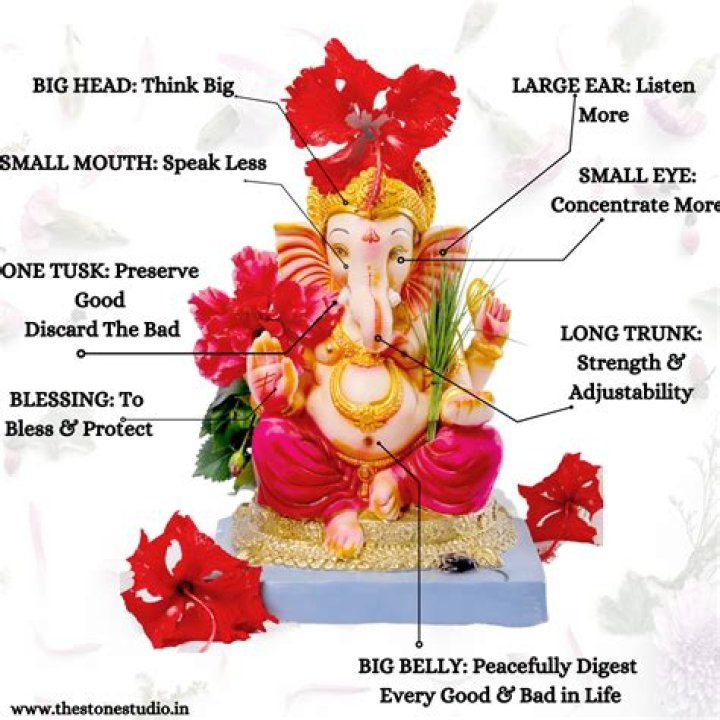 What does ganesha signify?