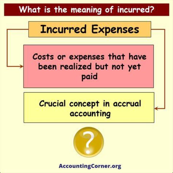What incurred expense meaning?