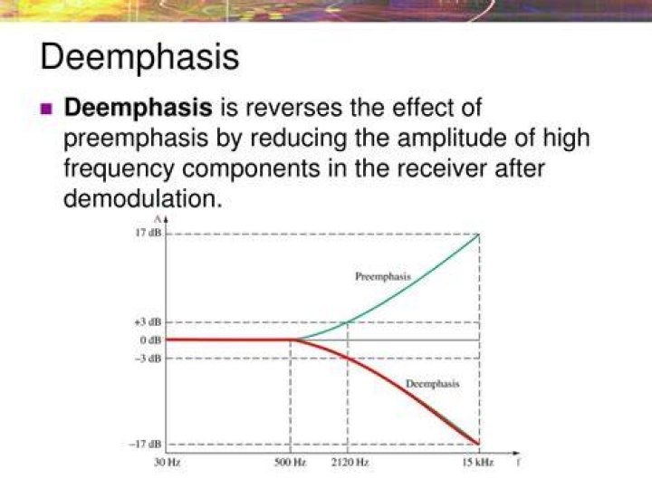 What is preemphasis and deemphasis?