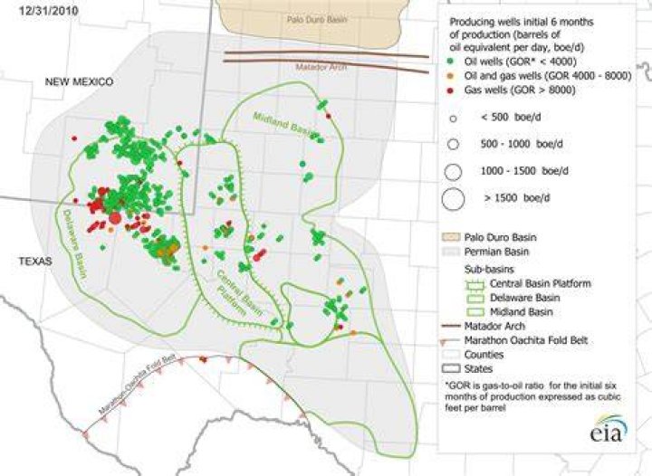 What is the name of the well that launched the permian basin?