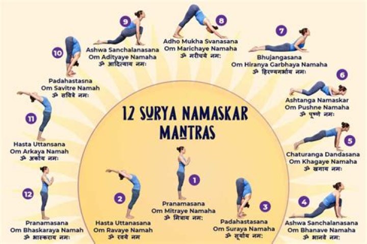 What surya namaskar does?