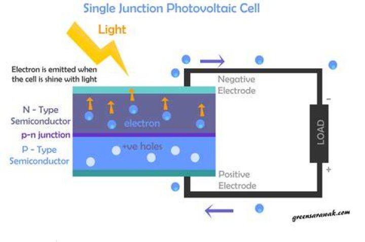 Whats a photoelectric cell?