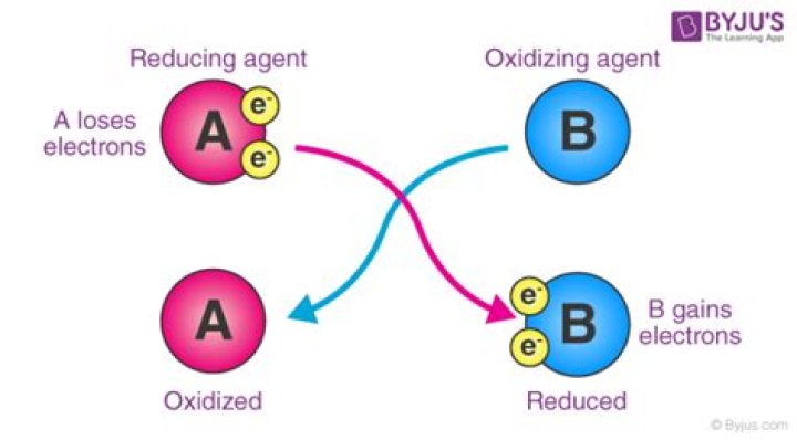 Whats a strong oxidizing agent?
