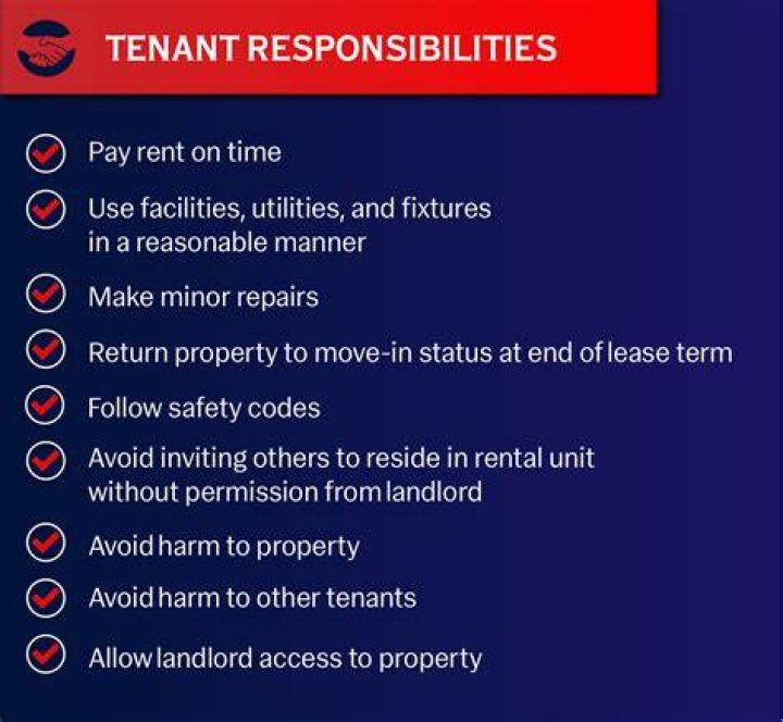 Whats a tenants rights?