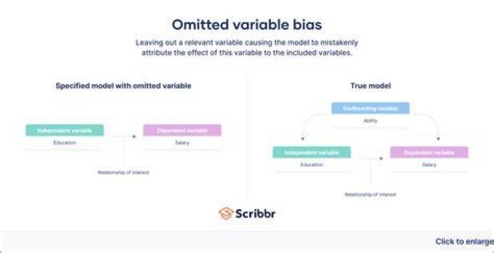 When can be omitted?