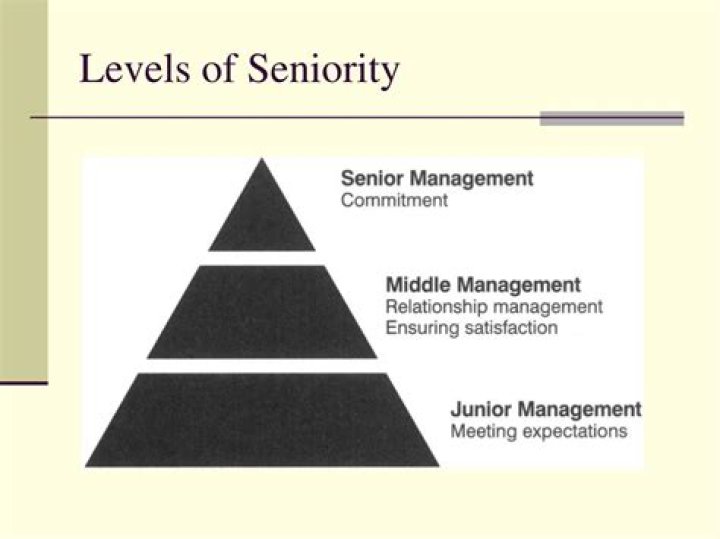When does seniority mean?