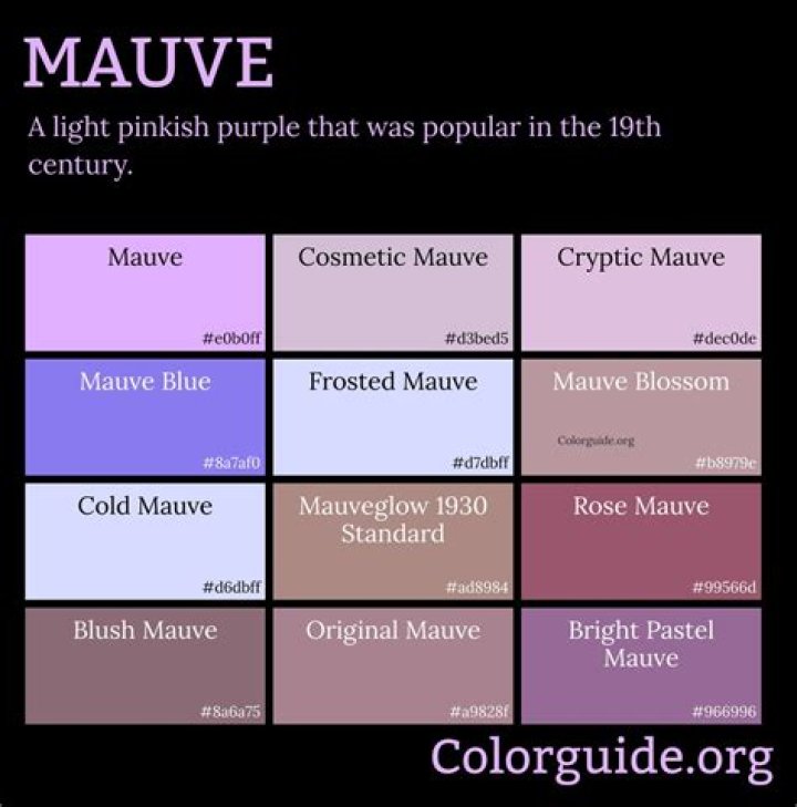 When was mauve invented?