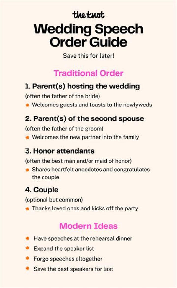 Which order wedding speeches?