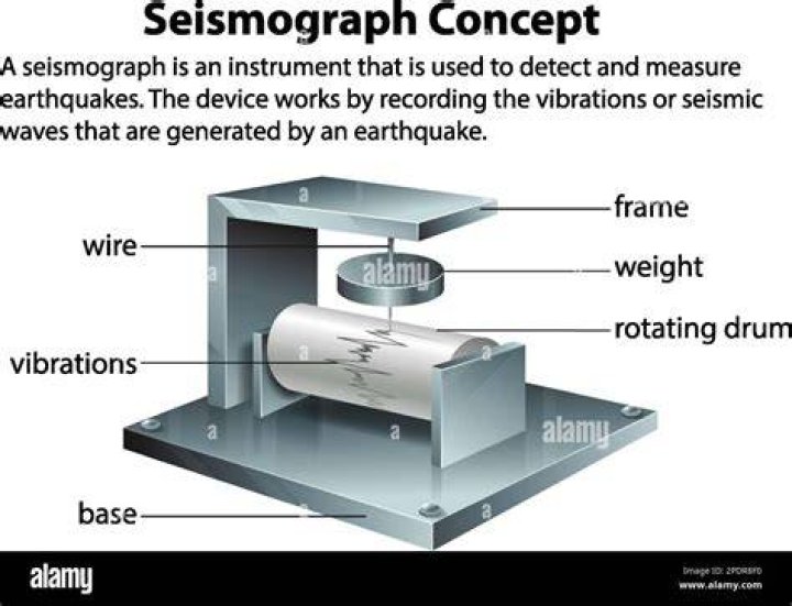 Who does a seismograph measure?